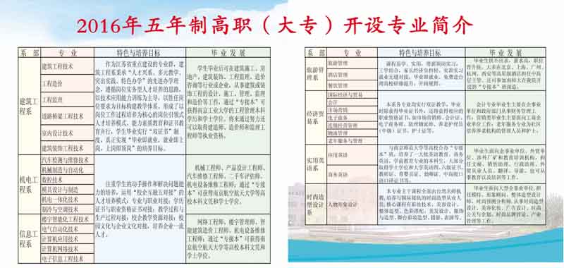 五年制专科招生专业.jpg